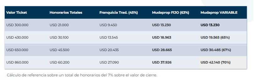 Escala comi corregida mudaprop